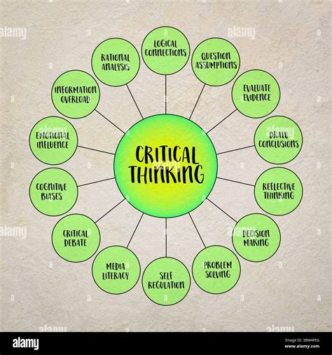 critical thinking, ability to think clearly and rationally ...