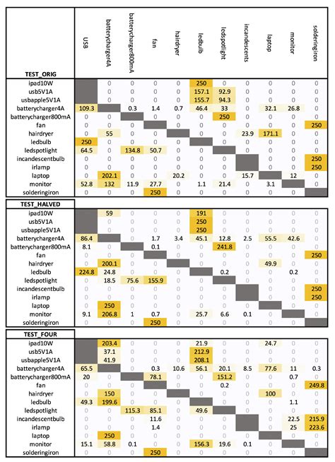 Electrical Load Classification with Open-Set Recognition
