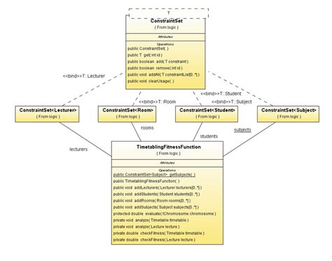 Java Timetable 的图像结果