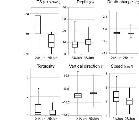 Image result for What Is a Box Fish Graph