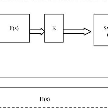 Image result for Multivariable Process Control