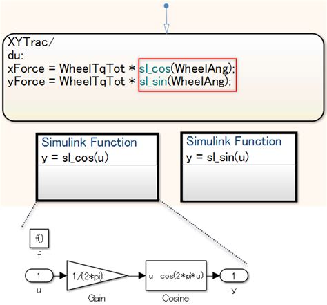 Image result for Stateflow in MATLAB Commands and Event