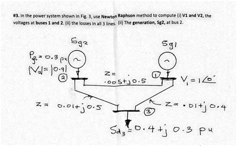 Image result for Newton-Raphson Method Power System