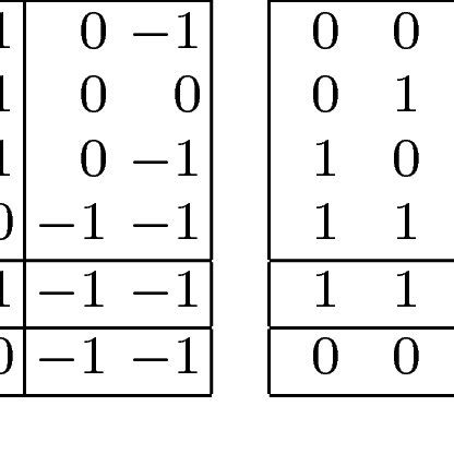 Image result for Elementary Matrix Algebra in Simple