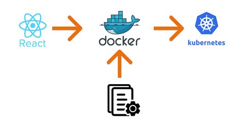 Image result for Docker Example React App
