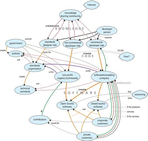 System Theory Model 的图像结果