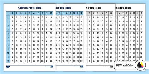 Addition Facts Table 的图像结果