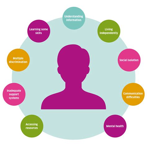 Image result for Learning Disability