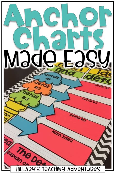 Image result for Chart Making Ideas