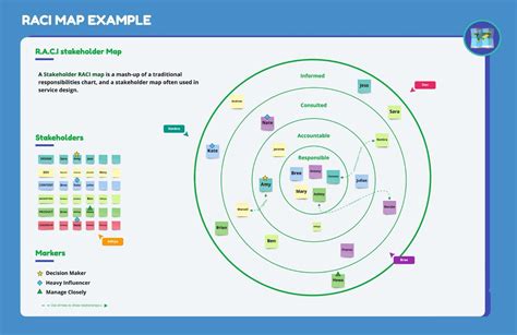 Raci Matrix Examples 的图像结果