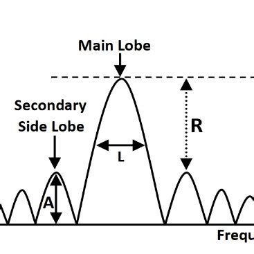 Window function Types 的图像结果