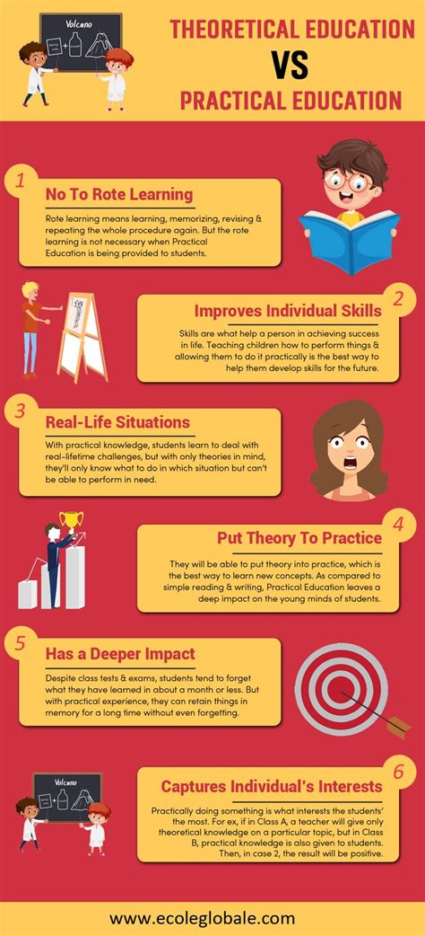 Image result for Didactic Vs. Practical