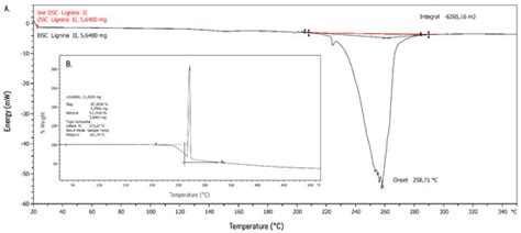 Synthesis and Characterization of a Novel Lignin-Based Biopolymer from ...