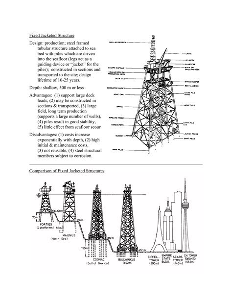 Image result for Panel Method Offshore Structure