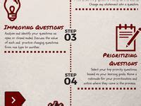 Image result for Question Formulation Technique PDF