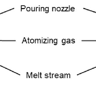 Image result for Atomizer Split Mod