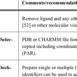 Image result for PyRx Virtual Screening Tool