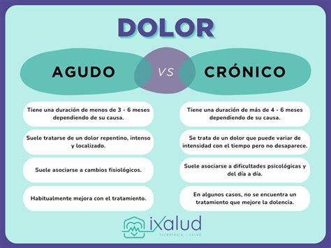 Como se le llama a un dolor muy fuerte: Tipos y clasificación del dolor