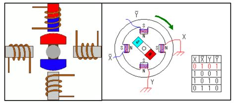 Image result for LabVIEW Stepper Motor Control
