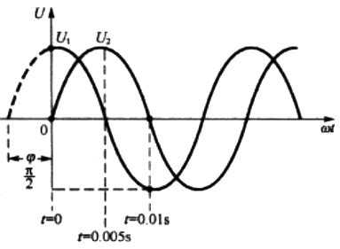 交流电的周期、频率、瞬时值、有效值、相位、相位差概念.