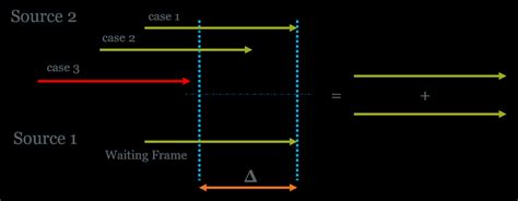 Computer Synchronisation 的图像结果