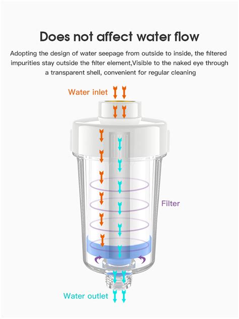 Washing Machine Water Filter 的图像结果