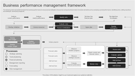 Performance Management Objectives 的图像结果