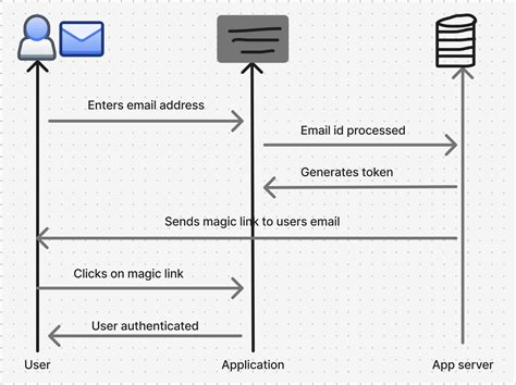 Image result for Magic Link Code UI