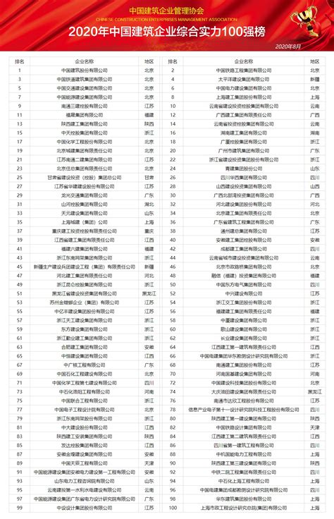 2020年中国建筑建材行业品牌价值排行榜-排行榜-中商情报网