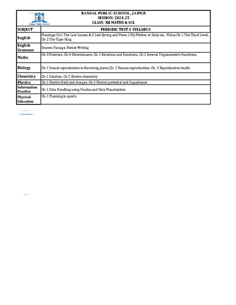 Class-XII Maths& Sci. PT -I Syllabus 2024-25 - SUBJECT PERIODIC TEST-I ...