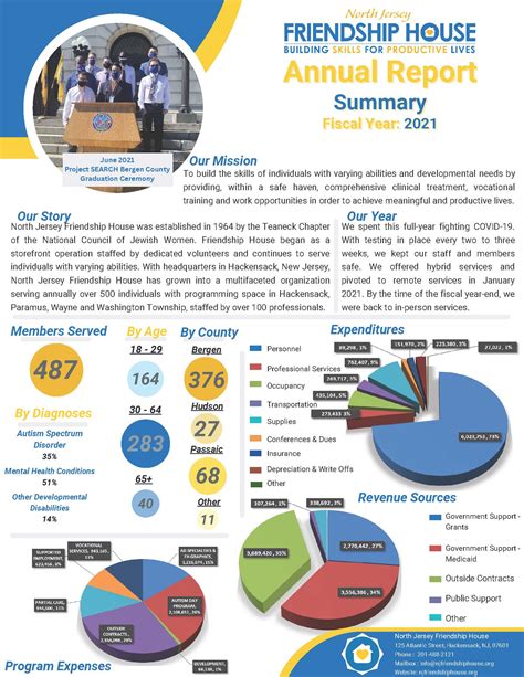 North Jersey Friendship House Annual Report - Fiscal Year 2021 - North ...