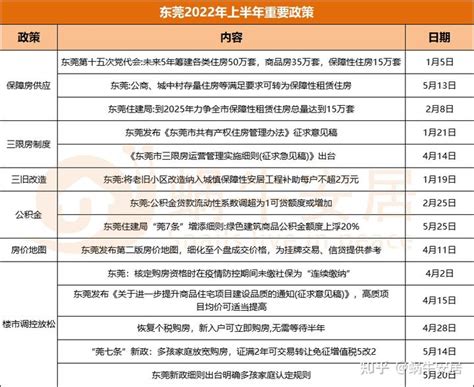 东莞购房条件2020最新，东莞买房首付及税收政策2020