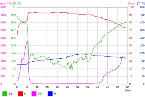 Image result for Rocket Batch Code