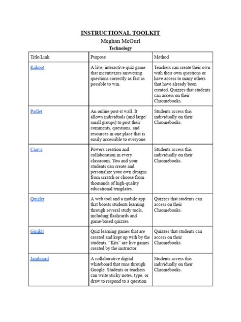 Image result for Learning Process Toolkit