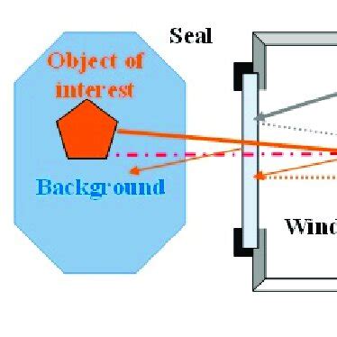 Image result for Multi Sensor Transmission Line