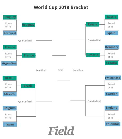World Cup, Belgium v Japan as it happened: Chadli scores 94th minute ...