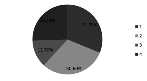 Image result for Cluster Data Distribution