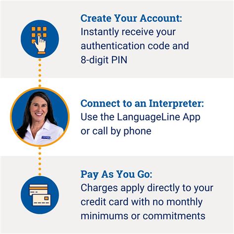 Image result for Language Line Quick Reference Guide