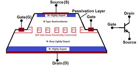 MOSFET and 2N2222 的图像结果