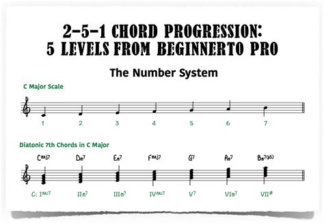 2-5-1 Chord Progression—5 Levels from Beginner to Pro - Piano With Jonny