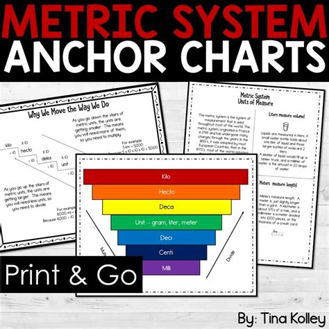 Image result for Basic Metric System Conversion Chart