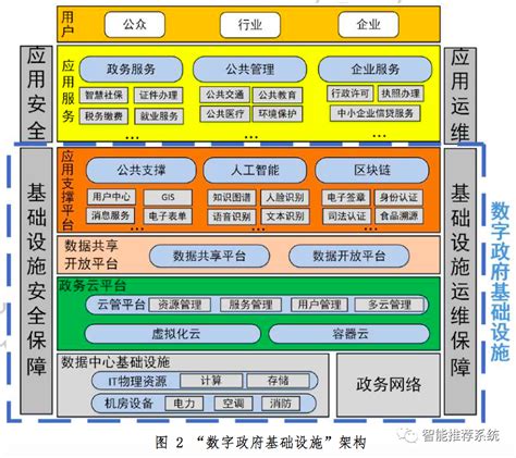 中国电子政务网--电子政务--图书推荐--2020年数字政府新基建发展白皮书