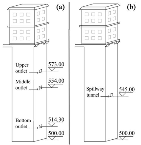Image result for Intake Tower Construction