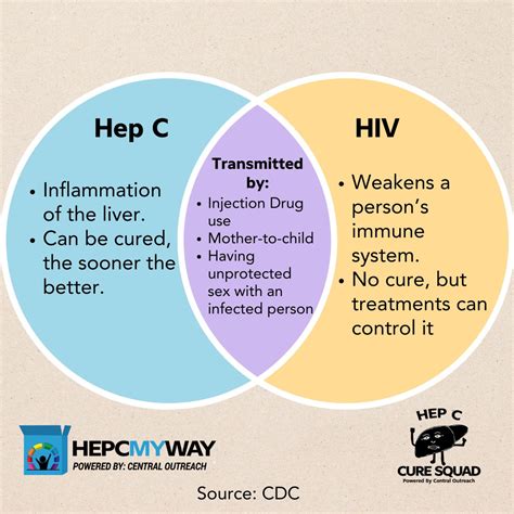 Why You Should Be on PrEP to Prevent Hepatitis C Risk