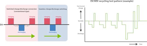 Rechargeable Battery Evaluation – KIKUSUI ELECTRONICS CORP.