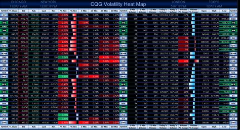 Volatility | CQG News