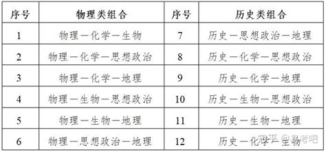 江苏高考总分多少分 2019年江苏高考总分和考试科目