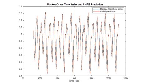 Image result for MathWorks Fuzzy