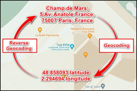 Image result for Differentiate Geocoding and Reverse Geocoding