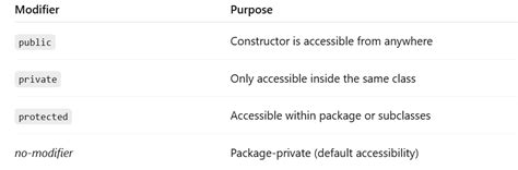 Spring Boot Load Balancer 的图像结果